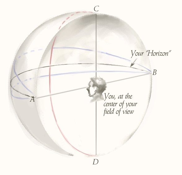 TODD LOCKWOOD: Curvilinear Perspective, Part 1