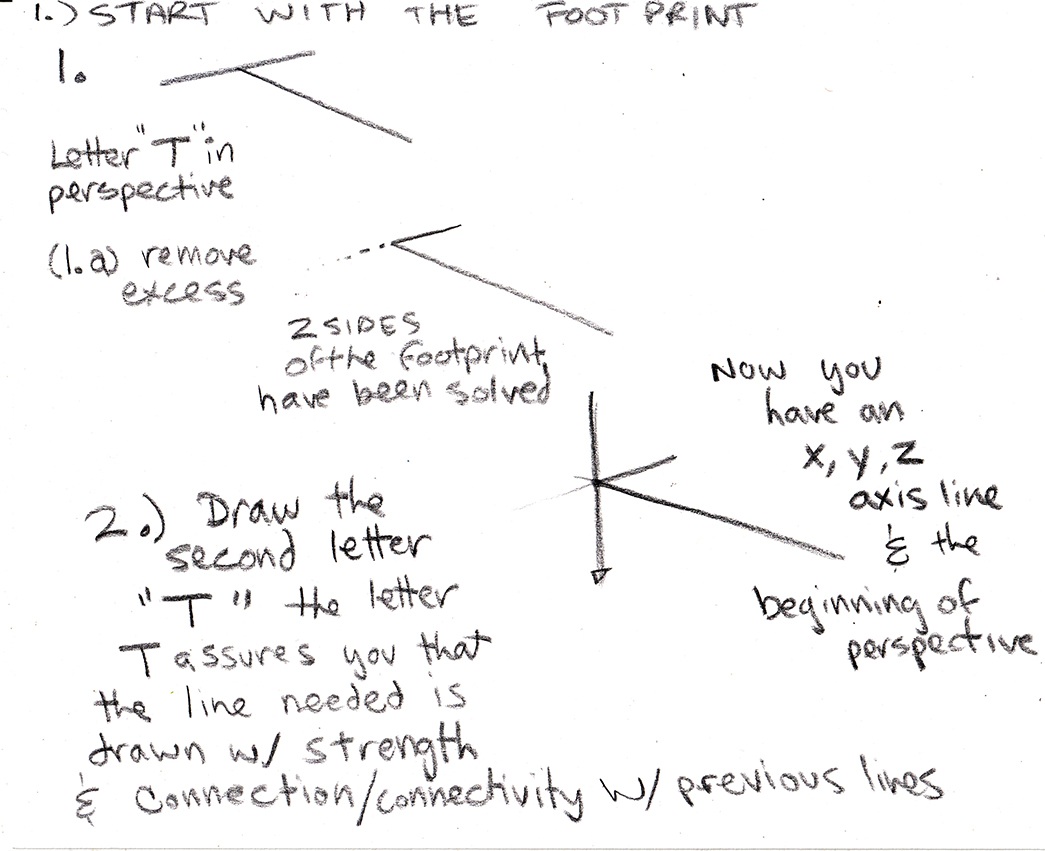 Art Project: Form Lines Not Outlines – Marion Boddy-Evans