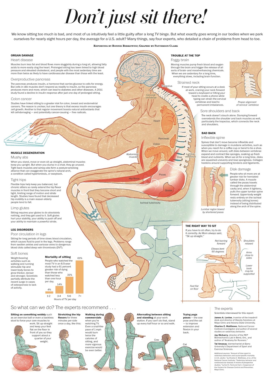 The Health Hazards of Sitting