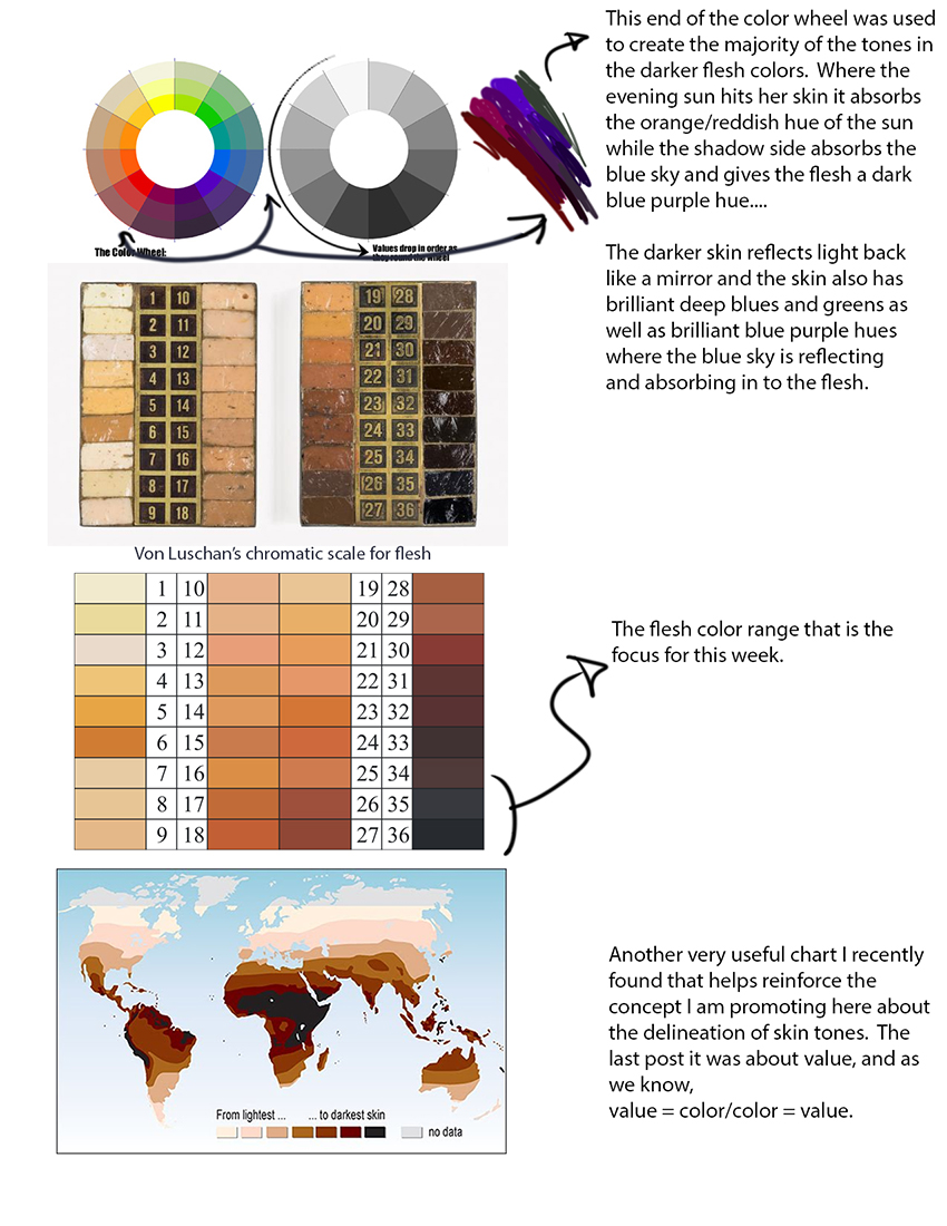 Color Lesson for Kids: Theory & Chart - Video & Lesson Transcript