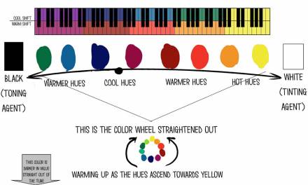 Color Mixing