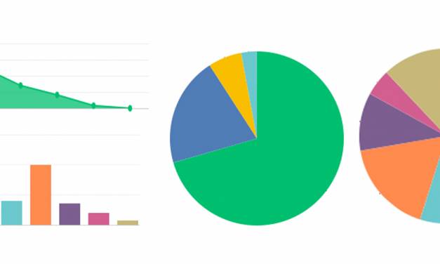 Results of the Artist Income and Goals Survey 2019