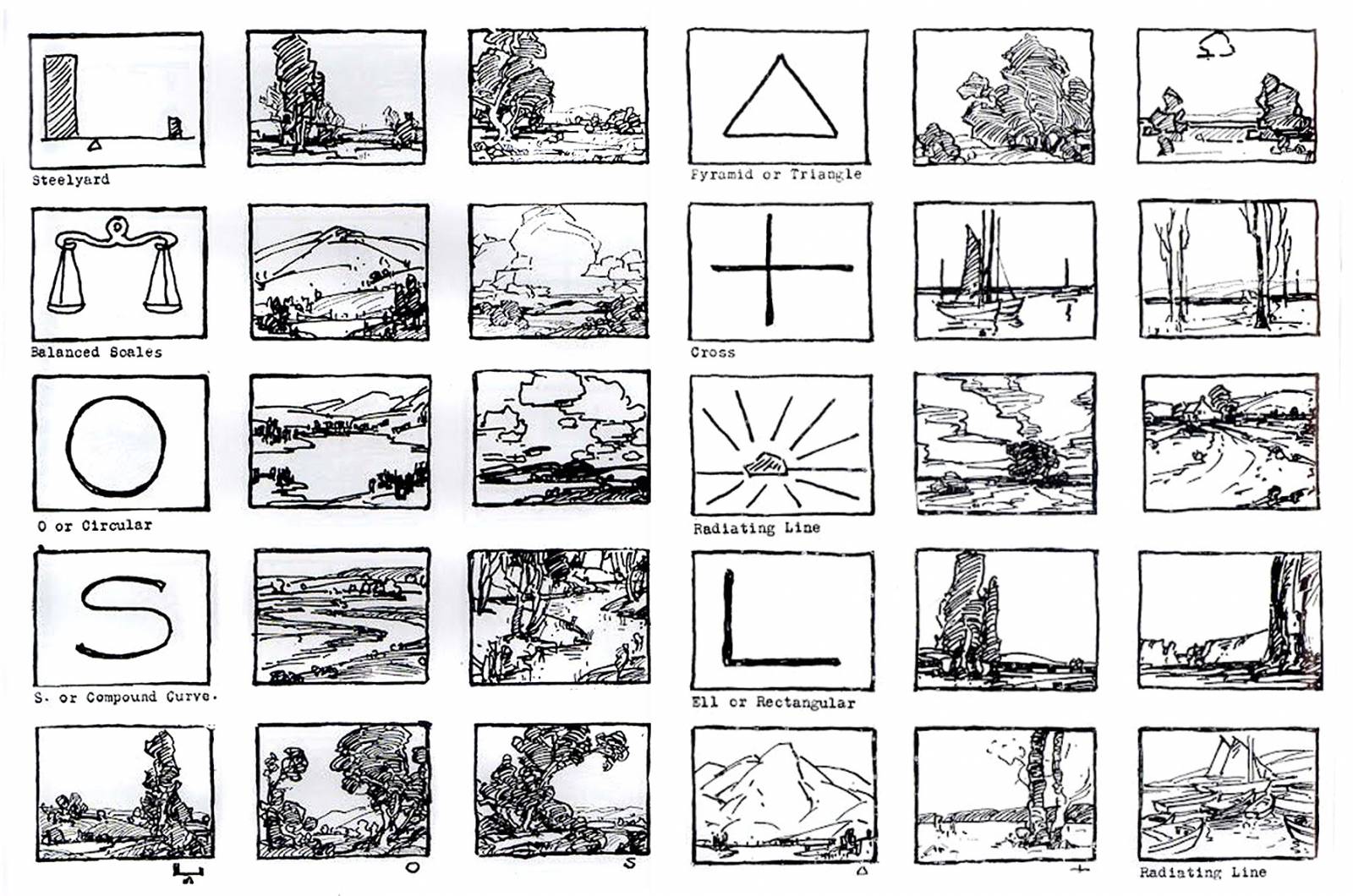 15 Types of Composition