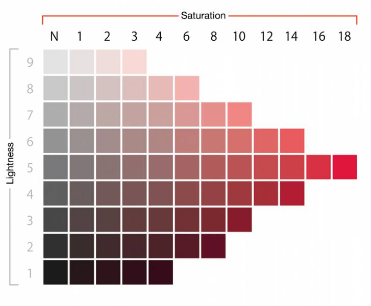 Color = Value / Value = Color and Why Some of Us Don't Understand This  Concept | Muddy Colors