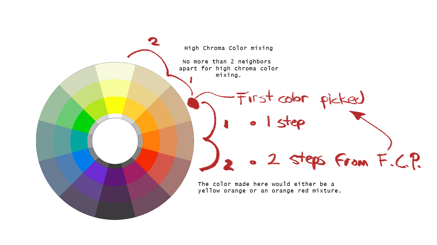 A Complete Color Guide: Color Wheel Theory, Mood Color Chart