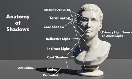 Color Theory Part 9:  The Anatomy of Shadows