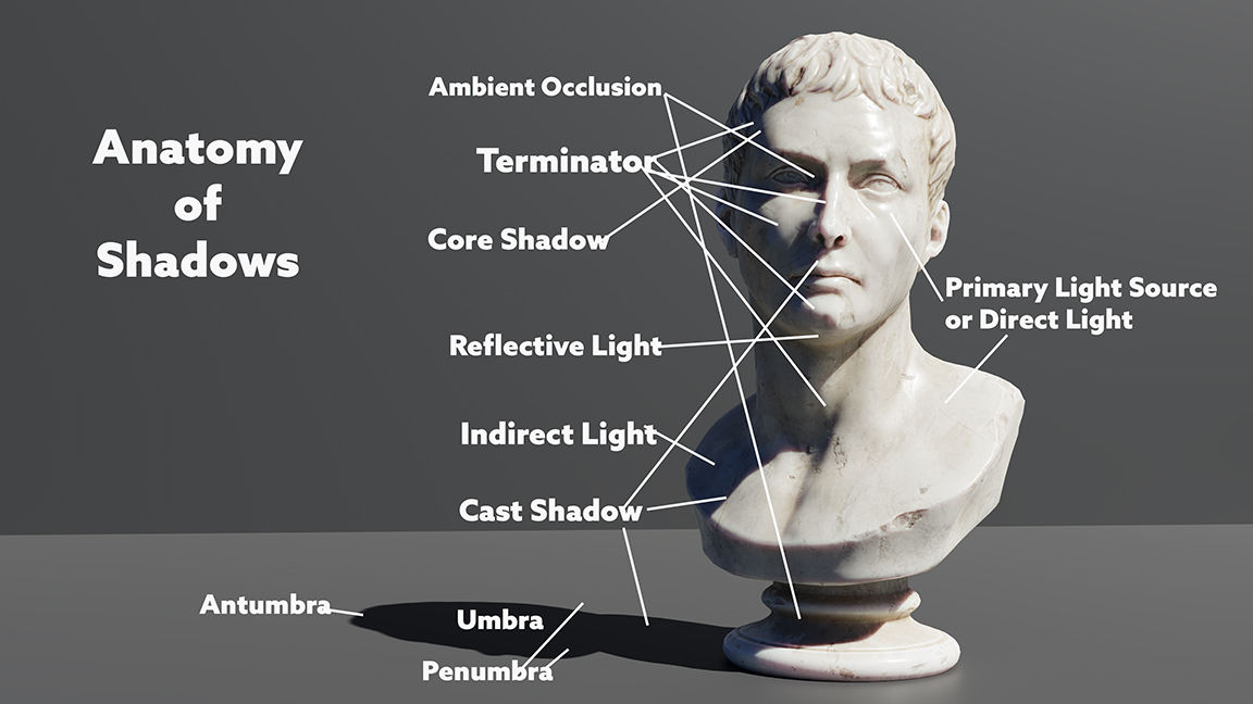 Color Theory Part 9:  The Anatomy of Shadows