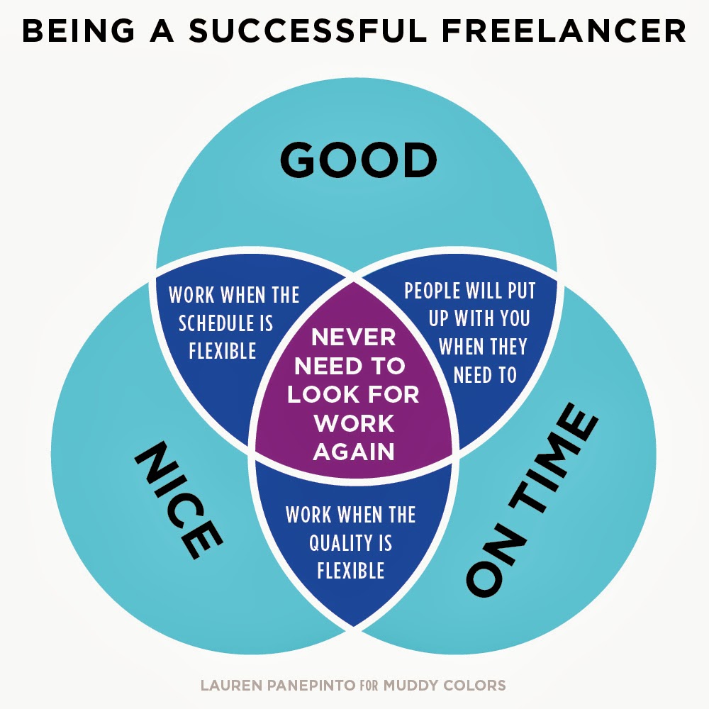 Second Time’s the Charm